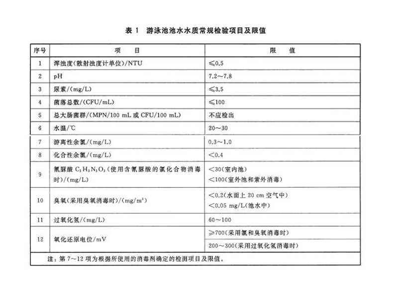 游泳池水質(zhì)余氯標(biāo)準(zhǔn)是多少？