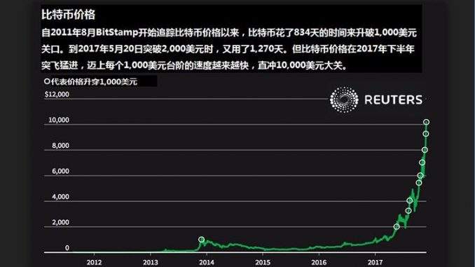 比特币最新价格,比特币最新价格，市场走势、影响因素及前景展望