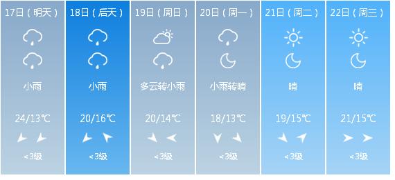 苏州天气预报15天最新消息,苏州天气预报，未来15天的最新消息