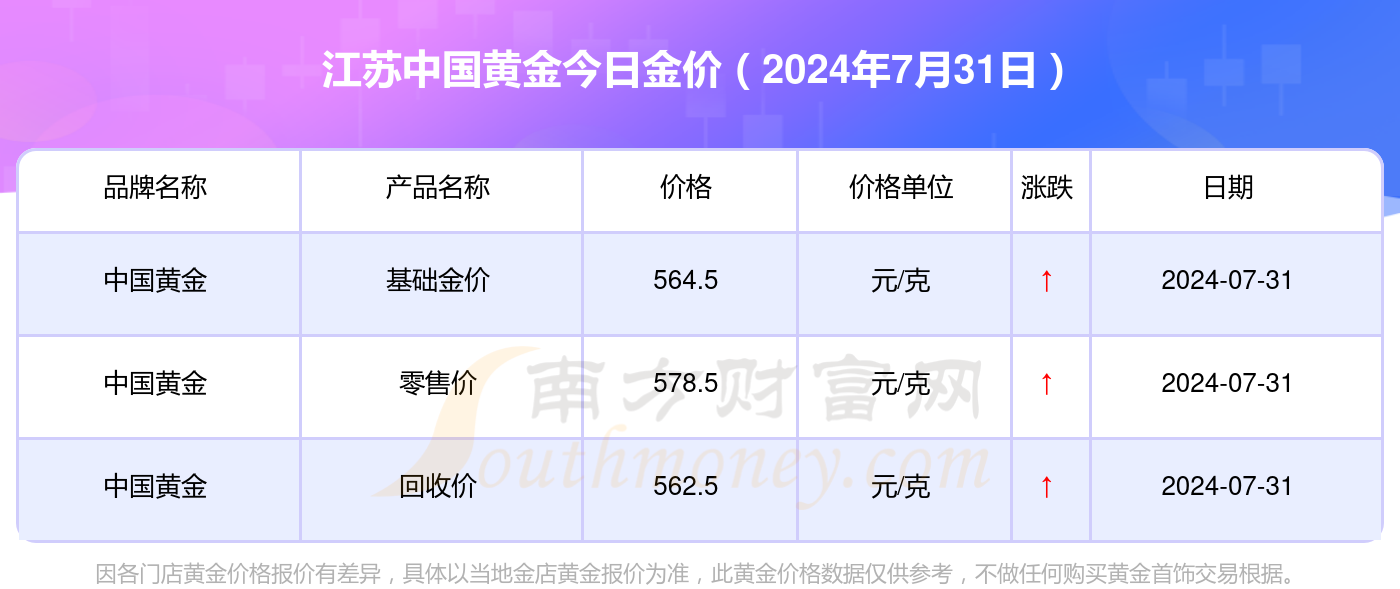 黄金价格今日最新价2024,黄金价格今日最新动态，洞悉黄金市场走势，展望未来的黄金投资机遇（XXXX年预测）