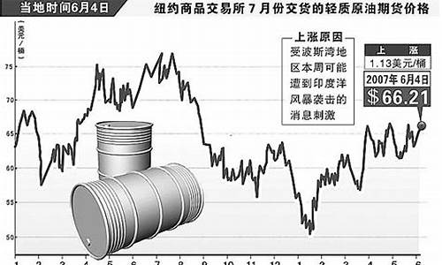 国际原油价格最新行情,国际原油价格最新行情分析