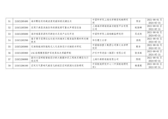 最新,最新的科技革新与社会发展动态分析