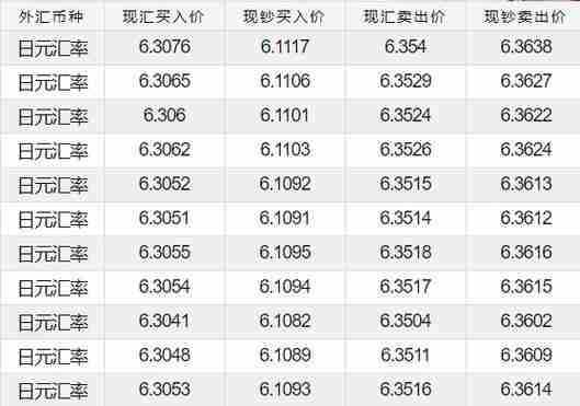 日元人民币最新汇率,日元人民币最新汇率，影响、波动与前景展望