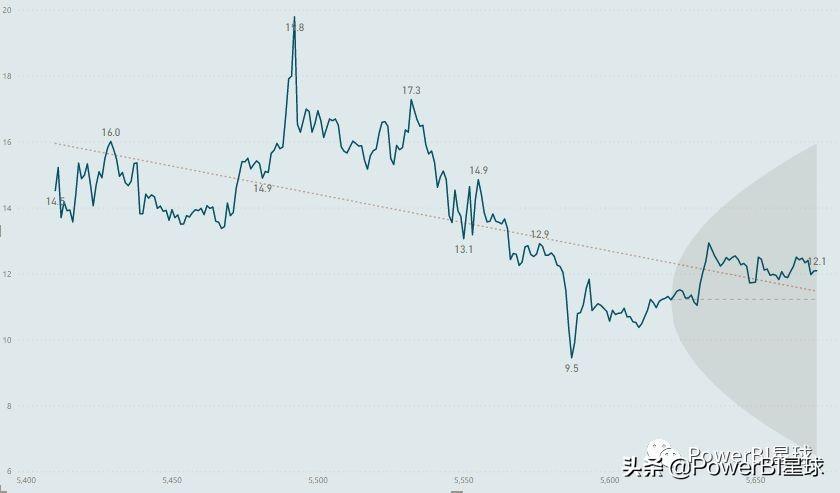 3D最新走势图,探索最新3D走势图，数据可视化革命的先锋