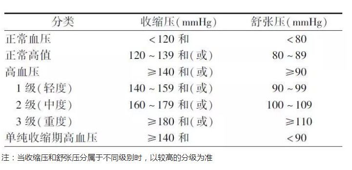 血压正常值最新标准,血压正常值最新标准，了解并维护你的心血管健康