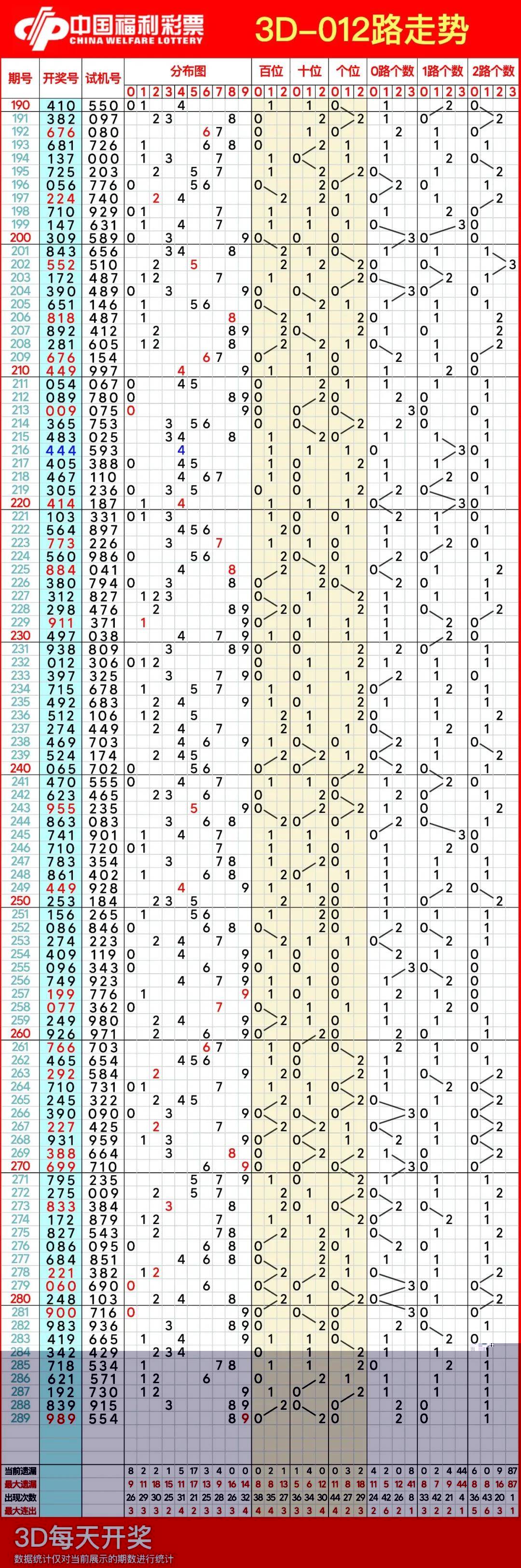 最新3d开奖走势图,最新3D开奖走势图，探索与解析