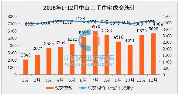 房价走势最新消息,房价走势最新消息，市场趋势分析与预测