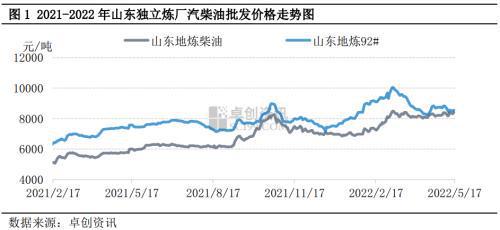 汽油价格调整最新消息,汽油价格调整最新消息，市场走势分析与影响展望