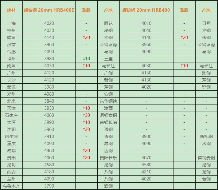 钢材价格最新行情走势,钢材价格最新行情走势分析