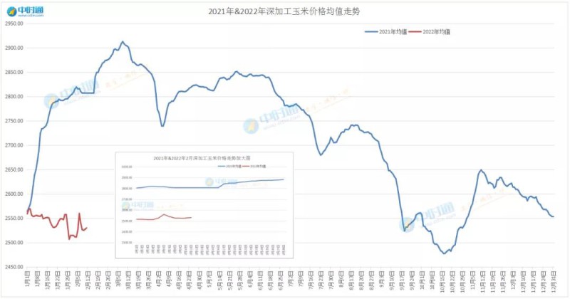 最新玉米价格行情走势分析,最新玉米价格行情走势分析