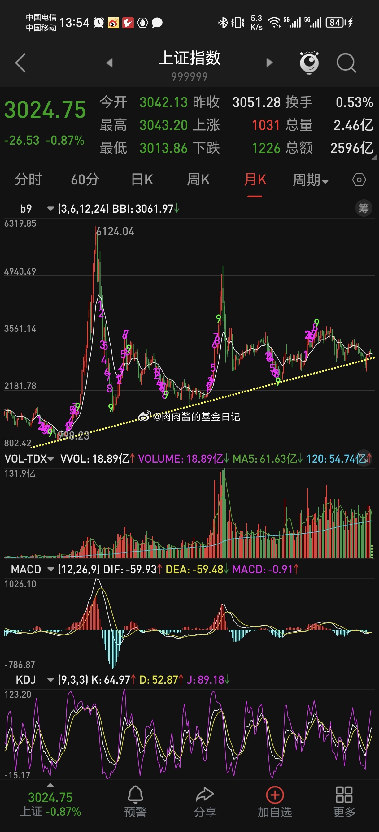 最新上证指数,最新上证指数，市场走势分析与展望