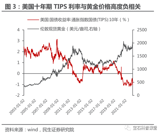 黄金价格最新,黄金价格的最新动态，影响因素、趋势与展望