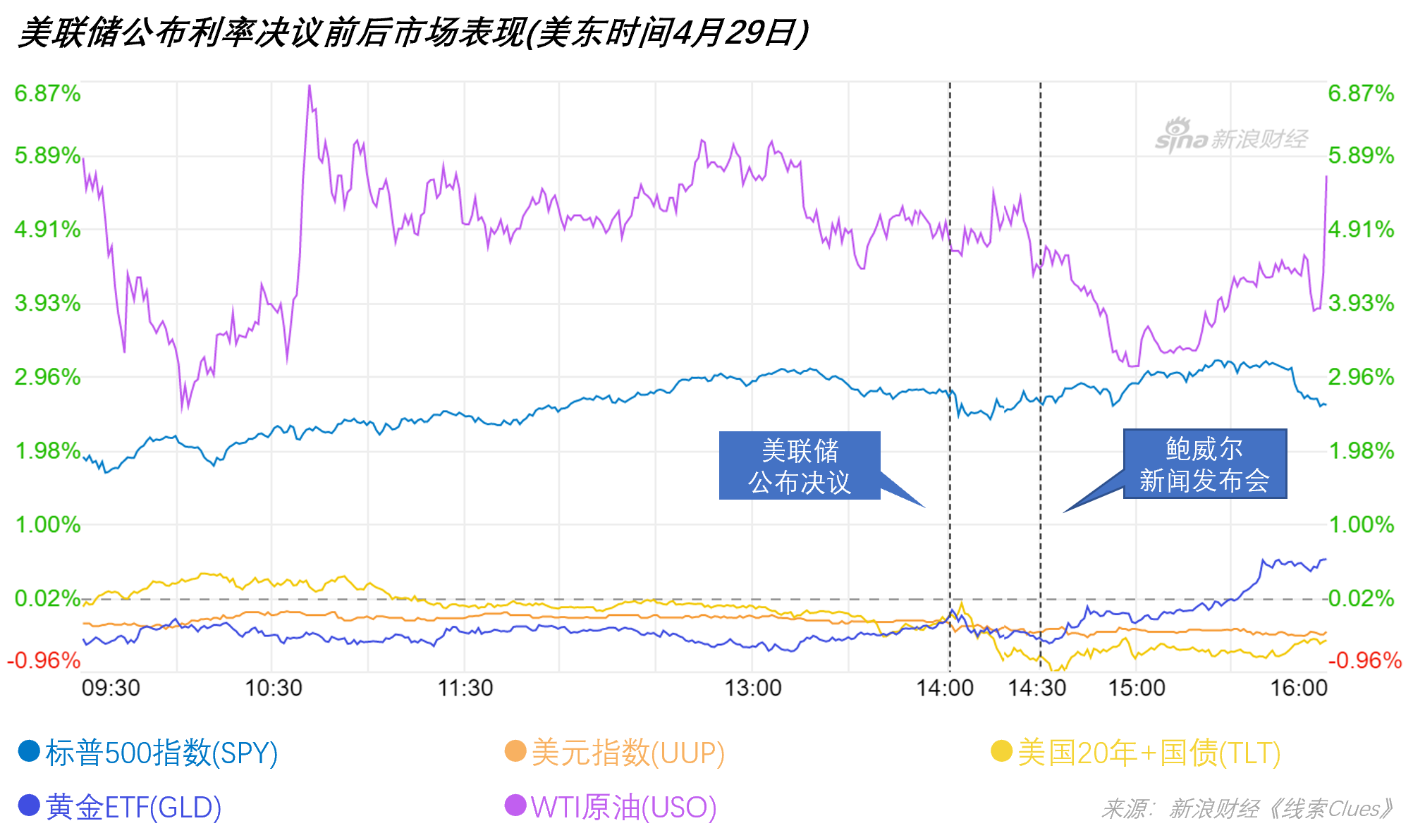 美联储最新消息,美联储最新消息，政策动向与市场反应