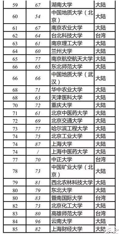 中国大学排名最新排名表,中国大学最新排名表概览