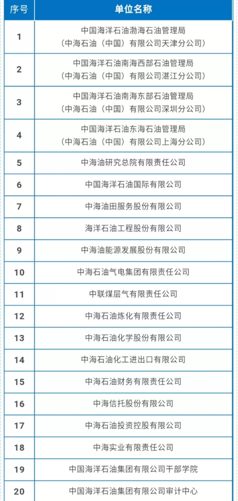 中海油招聘网最新招聘,中海油招聘网最新招聘动态及相关解读