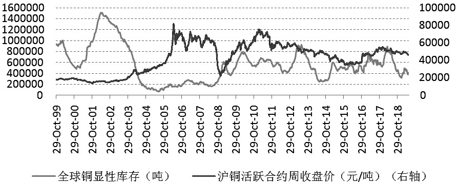 最新铜价,最新铜价动态及其对全球经济的影响