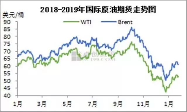 今日油价最新价格,今日油价最新价格，市场走势分析与预测