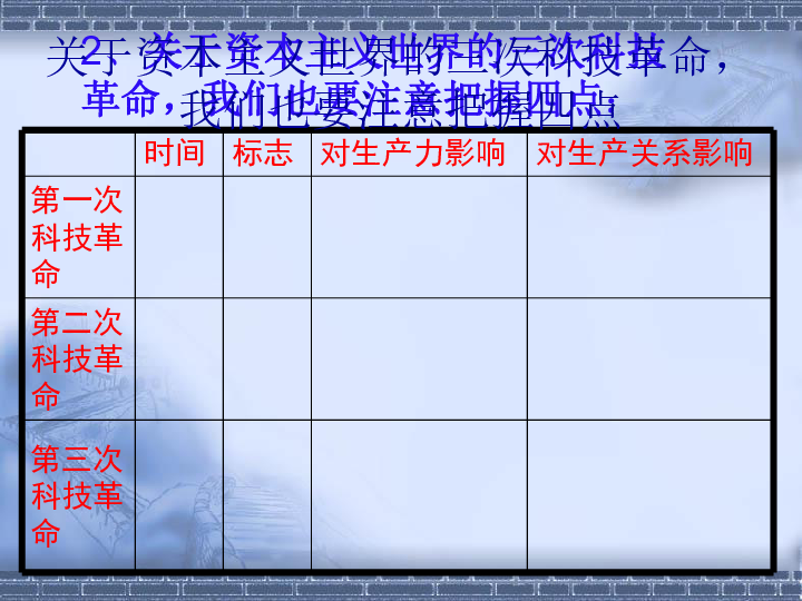 最新的,最新的科技进展及其对社会的影响