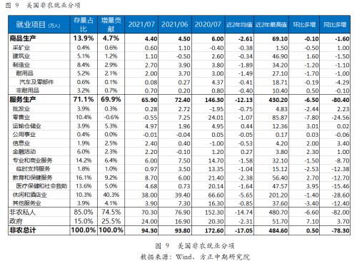 美国非农数据最新消息,美国非农数据最新消息，影响、解读与前瞻