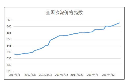 水泥价格今日水泥最新价格,今日水泥价格及最新市场动态