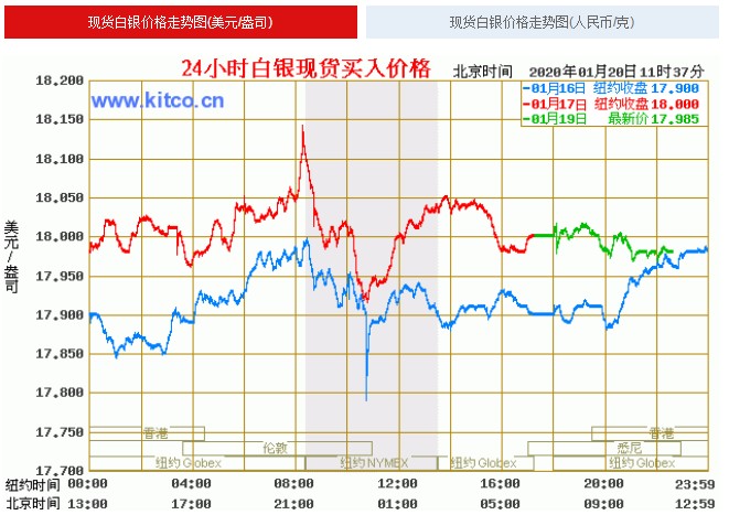 最新白银价格,最新白银价格的动态与影响分析