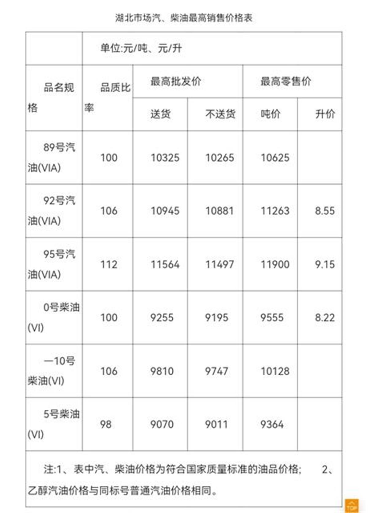 92号汽油最新价格,揭秘最新92号汽油价格走势及影响因素分析