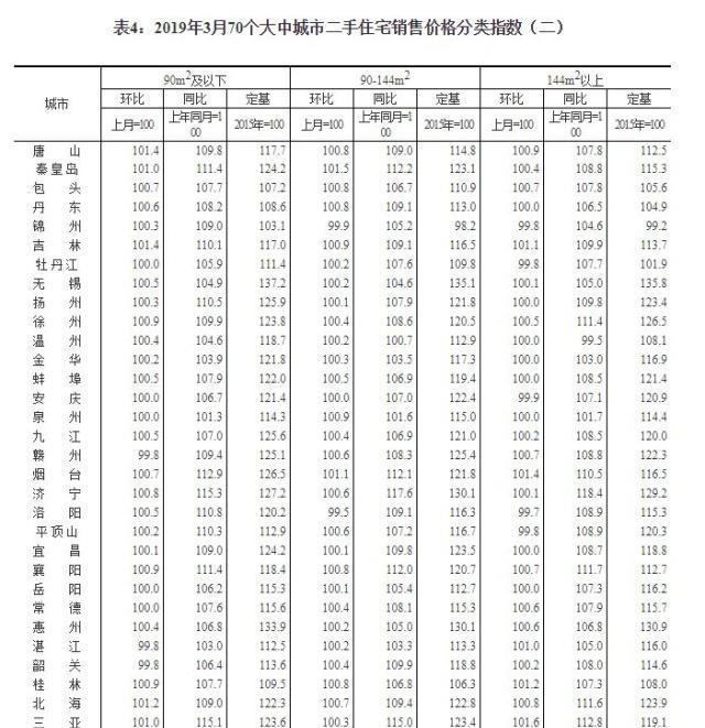 长沙房价走势最新消息,长沙房价走势最新消息，市场分析与预测