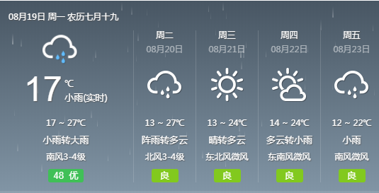 天气预报一周最新版,天气预报一周最新版，洞悉未来七天的气象变化