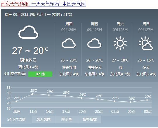 南京天气预报最新,南京天气预报最新，气象变化与应对策略