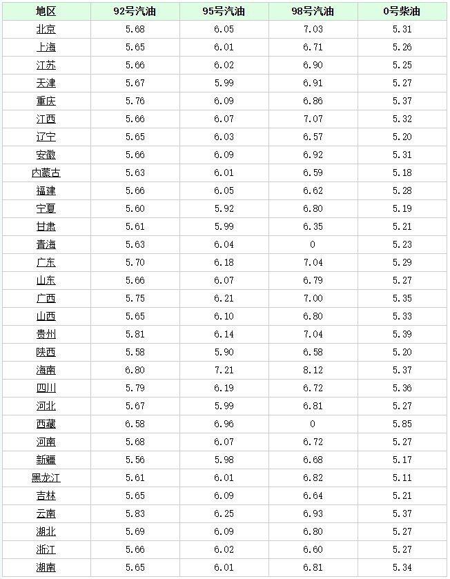 最新油价92号汽油,最新油价下92号汽油的市场动态与影响分析