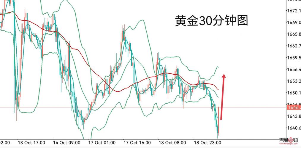 今日黄金价格最新,今日黄金价格最新动态，影响因素与市场走势分析