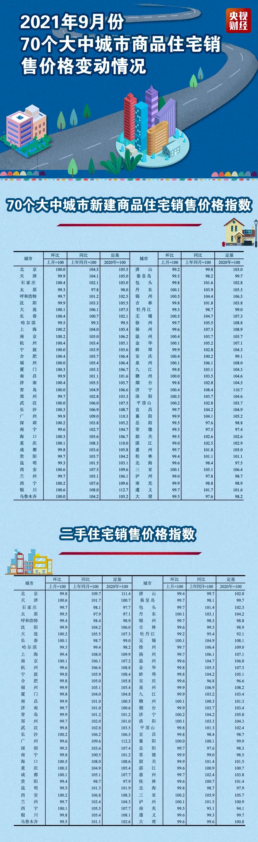 70城最新房价出炉,重磅发布，70城最新房价出炉，揭示市场新动向