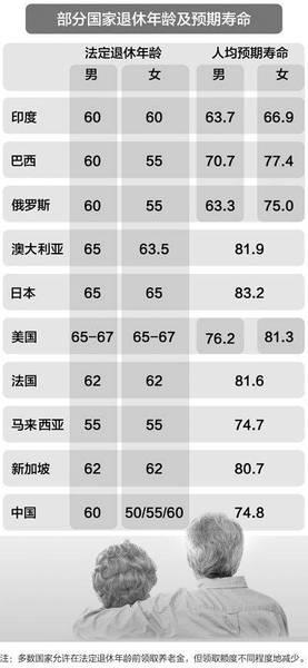 退休年龄最新规定,退休年龄最新规定及其社会影响