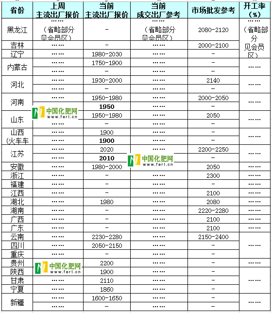 尿素价格行情最新价格,尿素价格行情最新价格分析