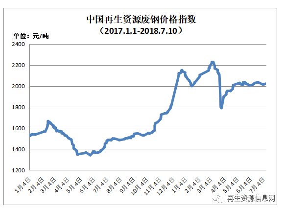 废铁价格最新行情今日,废铁价格最新行情今日分析