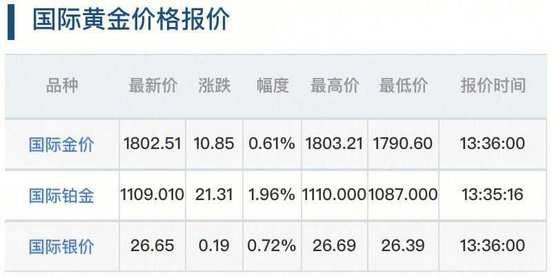 黄金最新价格走势,黄金最新价格走势分析