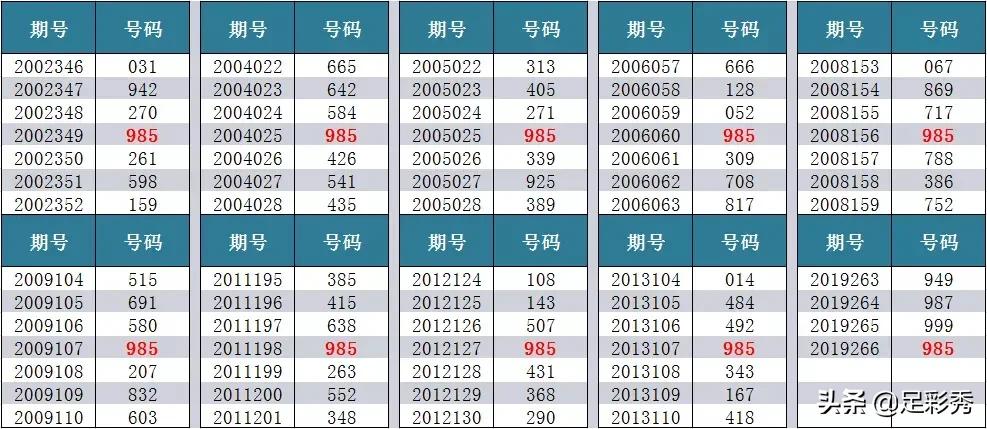 3d最新试机号,探索最新3D试机号的世界，无限可能的数字组合之旅