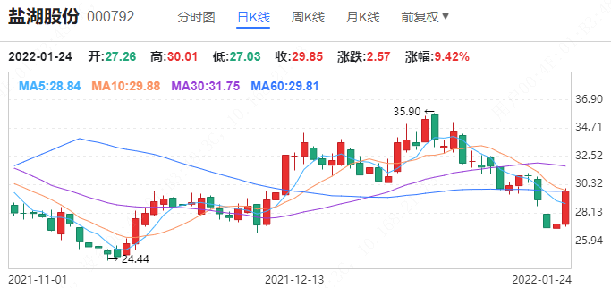 盐湖股份最新消息,盐湖股份最新消息全面解读