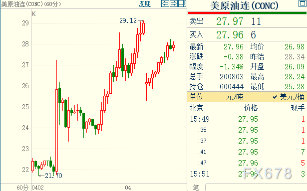 今日国际原油最新价格,今日国际原油最新价格，市场走势分析与影响因素探讨