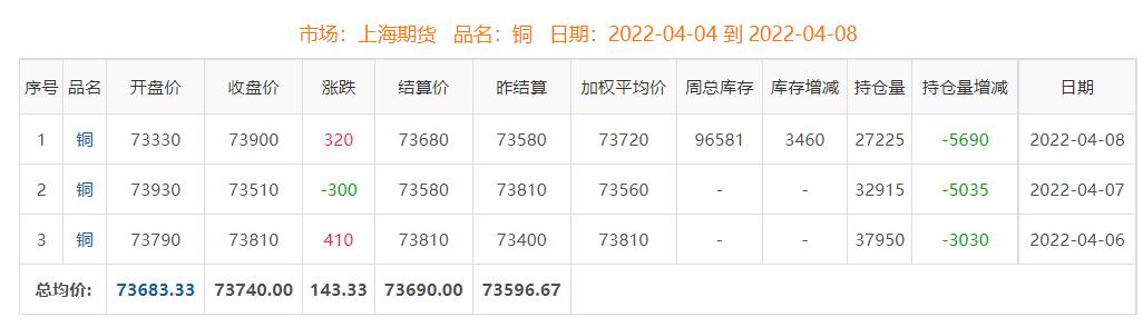 最新铜价走势图,最新铜价走势图及其影响因素分析