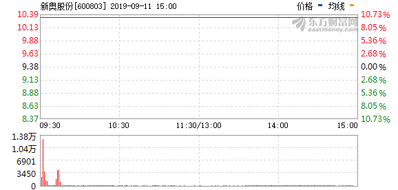 第2109页