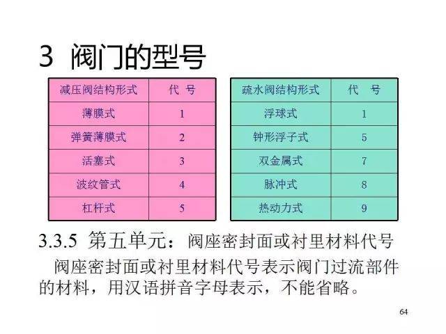 2024新奥门资料最精准免费大全,科学现象解答研究_协调版80.244