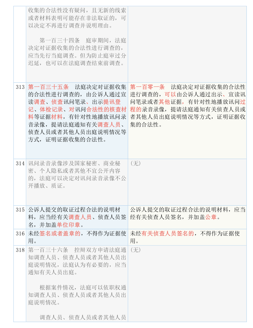 新澳门资料免费长期公开,2024,全方解答解释落实_和谐集47.727