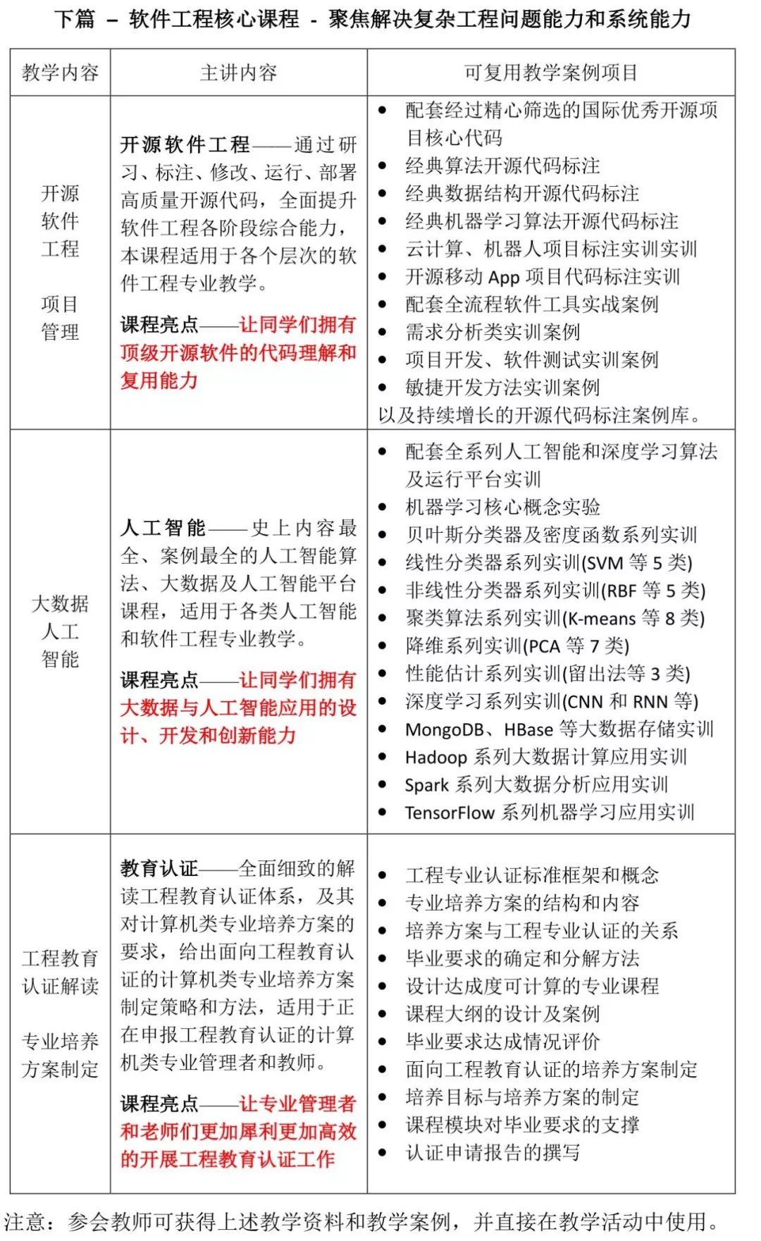 246zl天天好彩免费资料大全,实际案例说明解析_批注版28.076