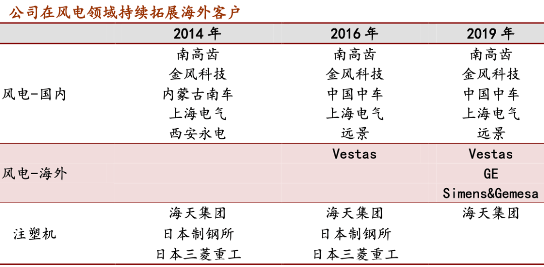 碧波荡漾 第7页