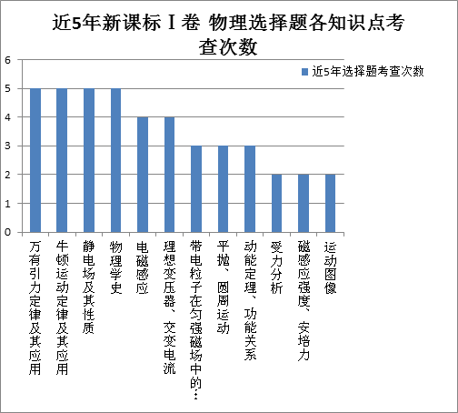 新澳门彩历史开奖结果走势图,权威数据解释落实_组件版31.613