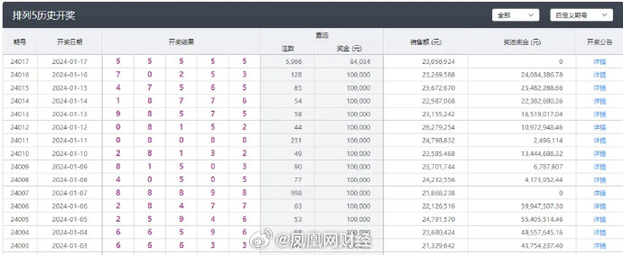 六开彩澳门开奖结果查询,最新正品解答落实_SE版84.054