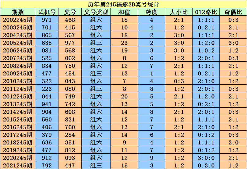 二四六香港资料期期准一,快速解答计划设计_高端款1.88