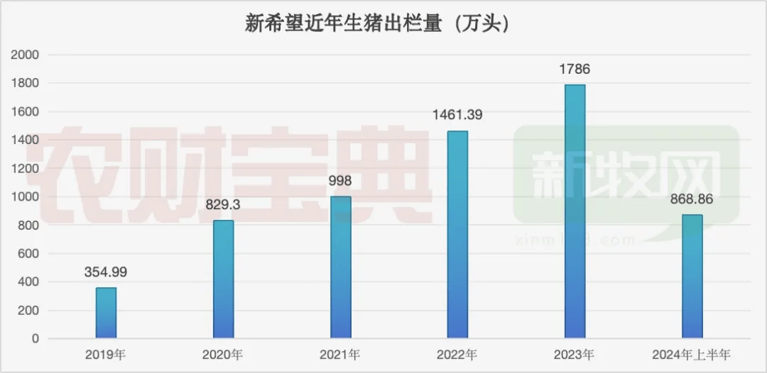 金属材料销售 第248页