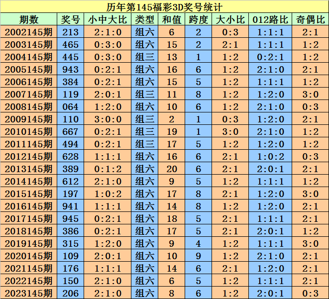 第2971页